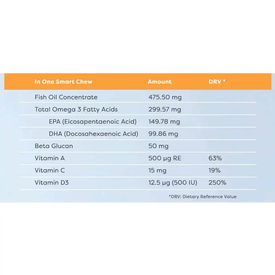 EasyFishoil Beta Glukan ile Sağlık ve Güzellikte Doğal Güç Kaynağı