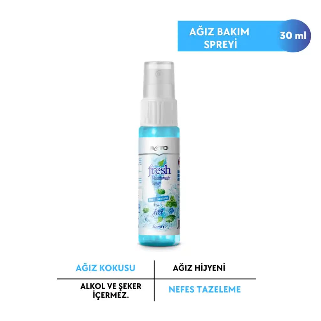 En İyi Ağız Spreyi Seçenekleri ve Kullanım İpuçları