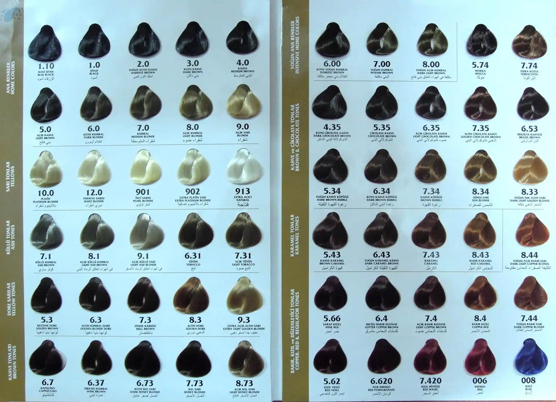 Erkekler İçin Saç Boyası Renk Kataloğu: Trendler, Seçim ve Bakım İpuçları