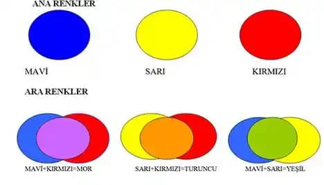 Fair Renk Nedir Kozmetik Sektöründe Anlamı ve Kullanım Alanları Hakkında Detaylı Bilgi