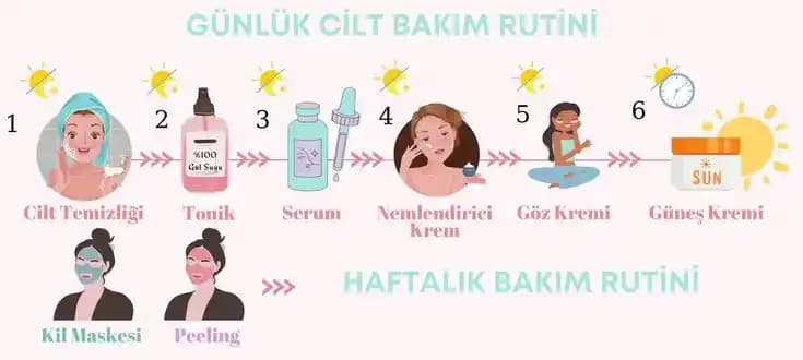 Gece Cilt Bakım Rutini: Sağlıklı ve Işıltılı Bir Cilt İçin Temel Adımlar ve İpuçları