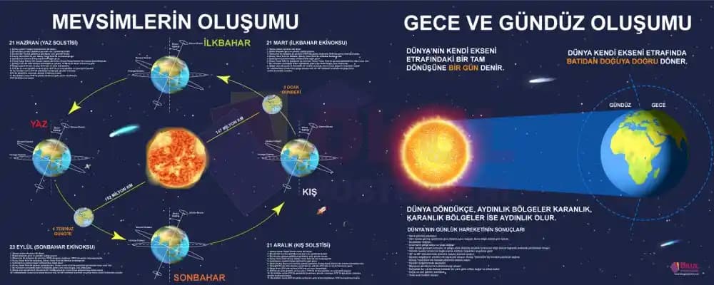 Gece ve Gündüzün Oluşumu: Dünya'nın Hareketleri ve Güneş Işığının Etkisi