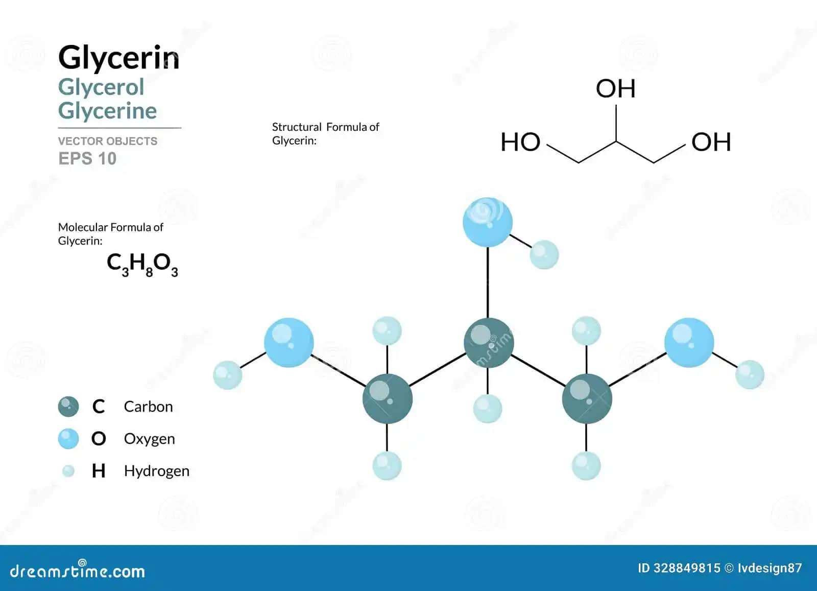 Gliserin Nedir? Kozmetik Kullanım Alanları ve Faydaları Hakkında Detaylar