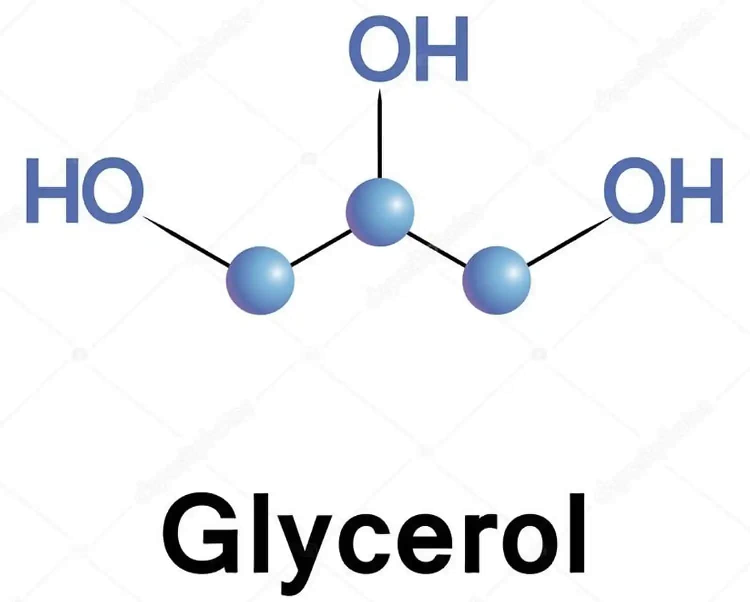Gliserol Nedir ve Kozmetik Sektöründe Kullanım Alanları ile Faydaları