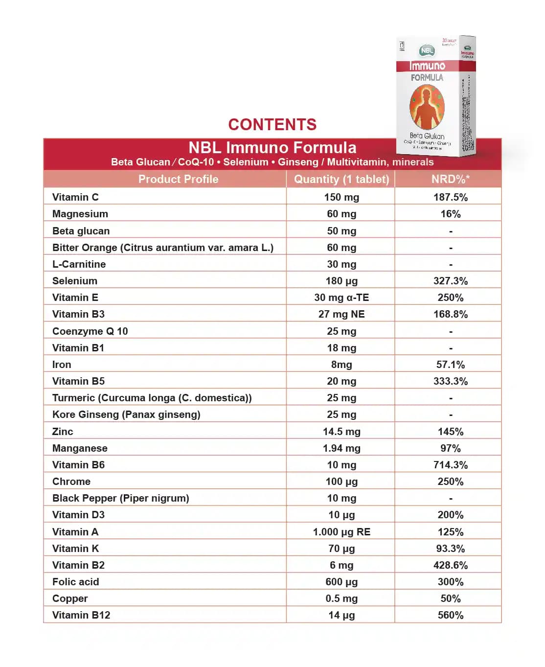 İmmuno Formüller ve Güzellikteki Rolü: Bağışıklık Güçlendiren Takviyelerin Önemi