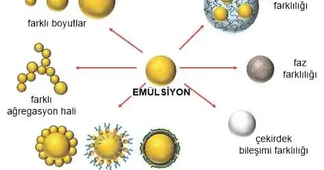 Kozmetik Emülsiyonlar: Cilt Bakımında Temel ve Stabil Formülasyonlar