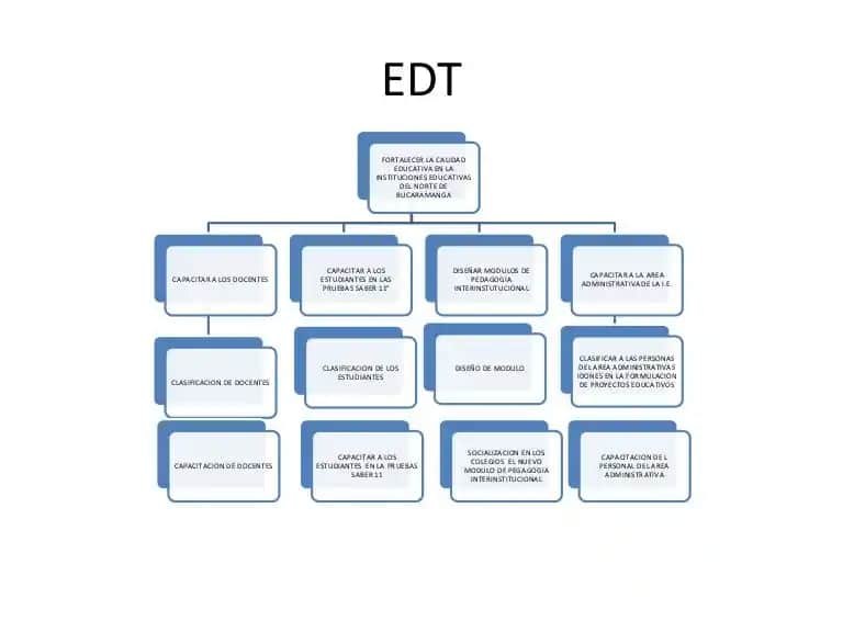 Kozmetik Sektöründe EDT ve Mevsimsel Değişikliklerin Ürün Gelişimi ve Pazarlamadaki Rolü