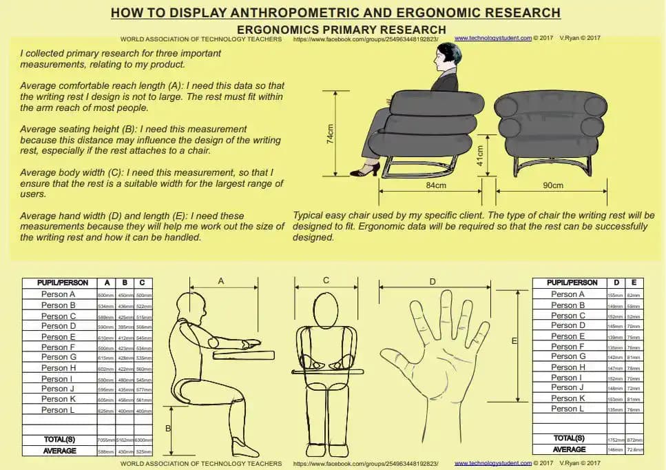 Kozmetik Sektöründe Ergonomik Tasarımın Amaçları ve Uygulama İlkeleri