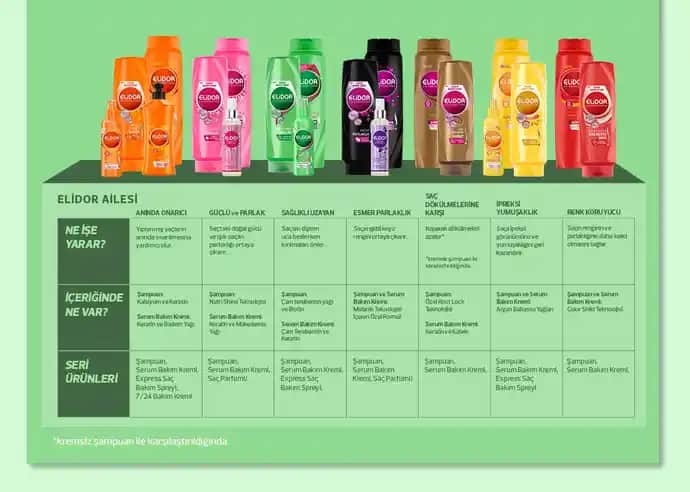 Saç Tipine Göre En İyi Şampuan Seçimi ve Doğru Ürün Tavsiyeleri