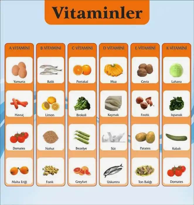 Vitaminlerin Kozmetik Alandaki Rolü ve Cilt Sağlığına Katkıları