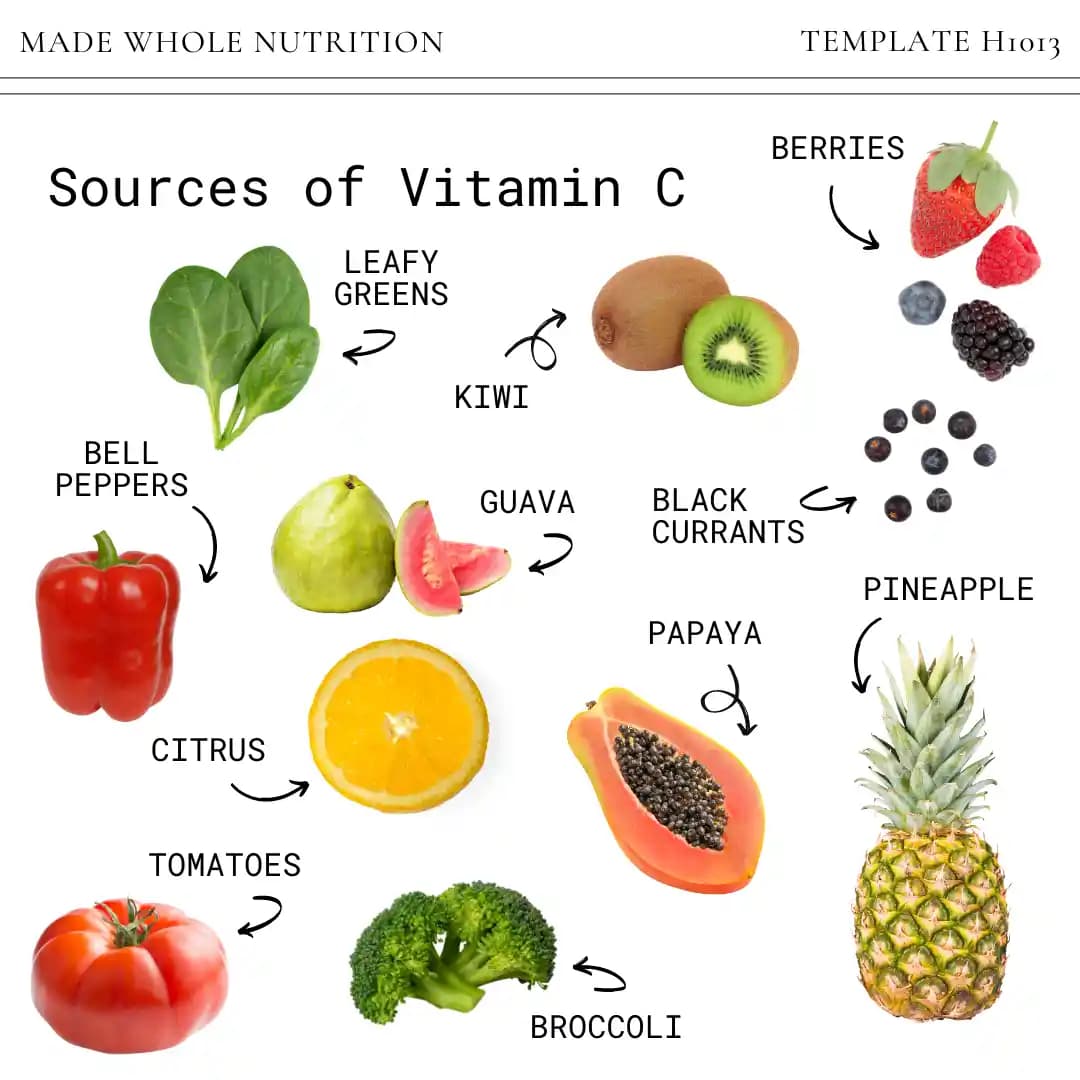 C Vitamini: Cilt Sağlığı ve Güzellik İçin Güçlü Bir Destekleyici Rehber