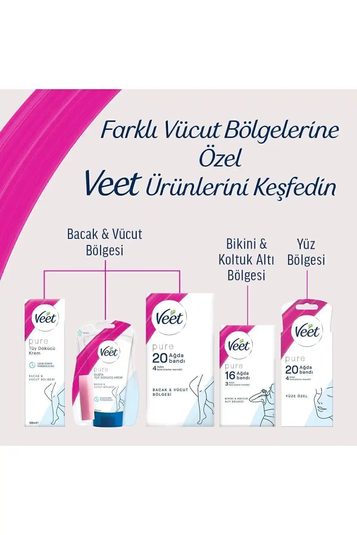 Hassas Ciltler İçin Veet Yüz Ağda Bandı: Güvenli ve Etkili Uygulama Rehberi