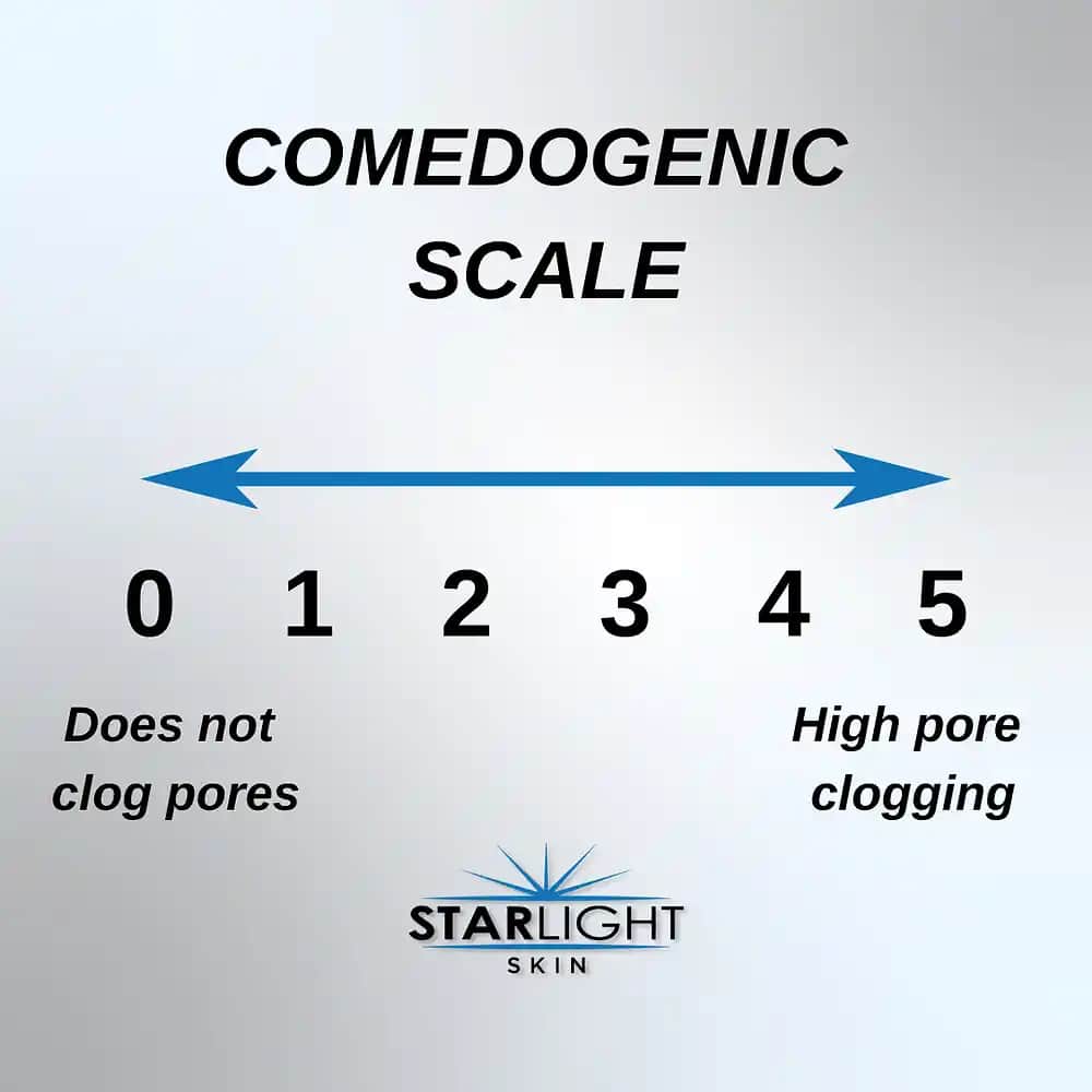 Komedojenik Nedir ve Cilt Sağlığı İçin Neden Önemlidir Kozmetik Ürün Seçiminde