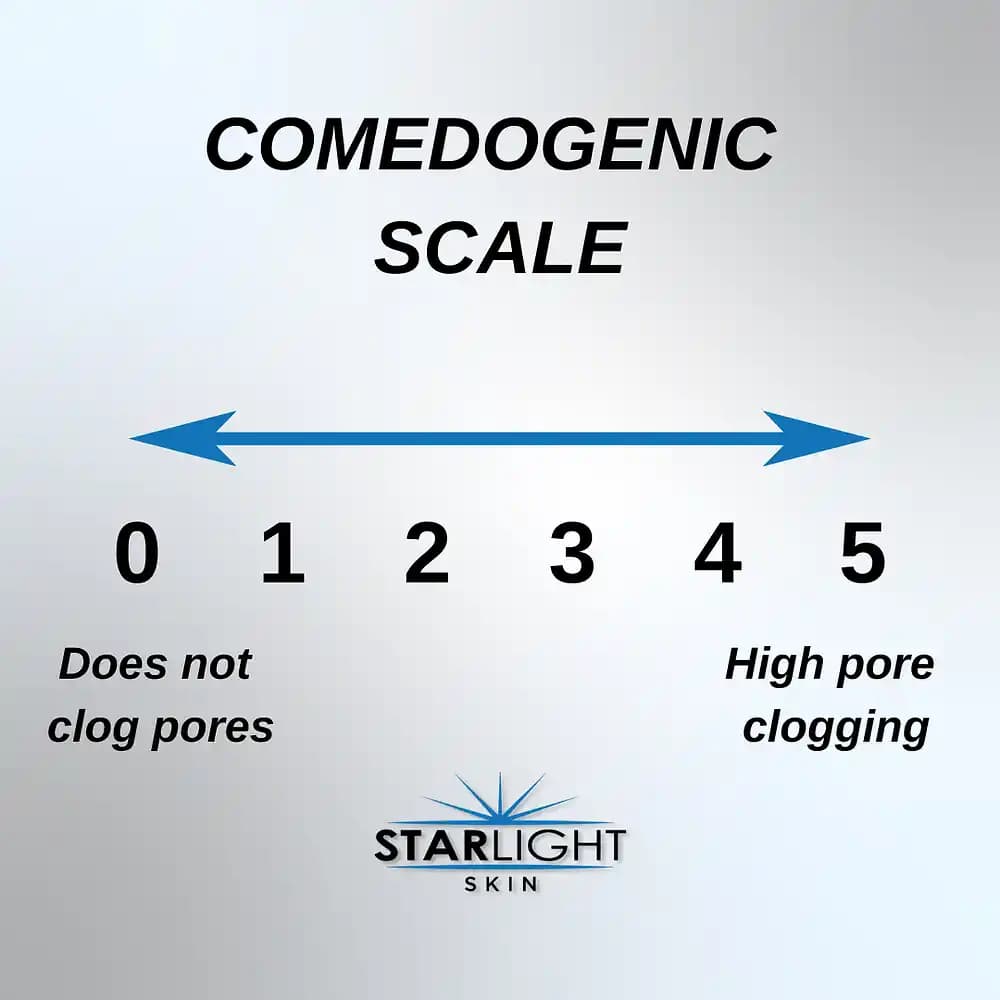 Komedojenik Nedir ve Cilt Sağlığı İçin Neden Önemlidir Kozmetik Ürün Seçiminde