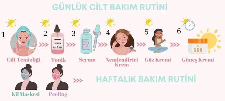 Medikal Cilt Bakım Sıralaması En Etkili ve Güvenilir Yöntemler Hakkında Kapsamlı Bilgi