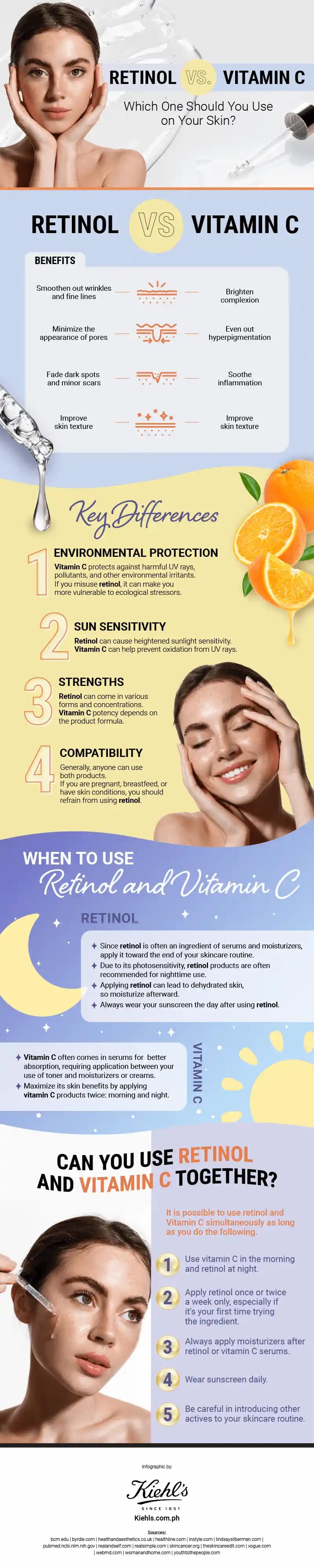 Retinol ve C Vitamini: Cilt Sağlığı İçin Güçlü Bir Kombinasyon Rehberi