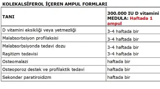 SGK’nin ödediği vitaminler ve kişisel bakımda kullanım alanları hakkında kapsamlı bilgi