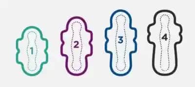 Kadınlar İçin Ped Numaraları ve Doğru Ped Seçimi Rehberi