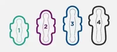 Kadınlar İçin Ped Numaraları ve Doğru Ped Seçimi Rehberi