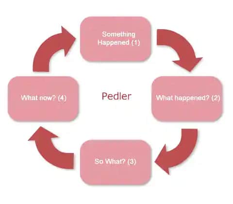 Kozmetik Sektöründe Pedler: Gelenekten Günümüze Doğal ve Organik Ürün Satışları
