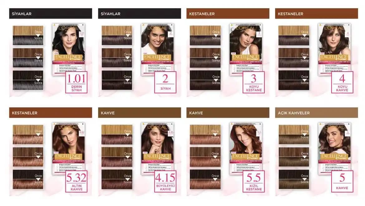 L'Oréal Paris Renk Kataloğu: Geniş Ürün Yelpazesi ve Trend Renk Seçenekleri
