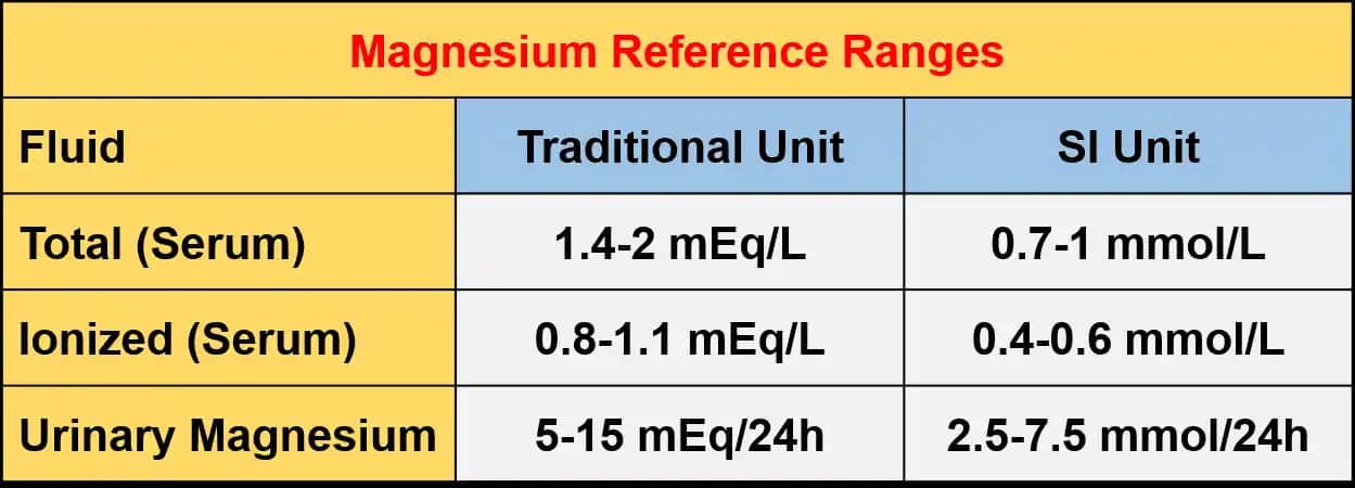 Magnezyum Rengi ve Kozmetik Sektöründeki Uygulamaları Detaylı İnceleme