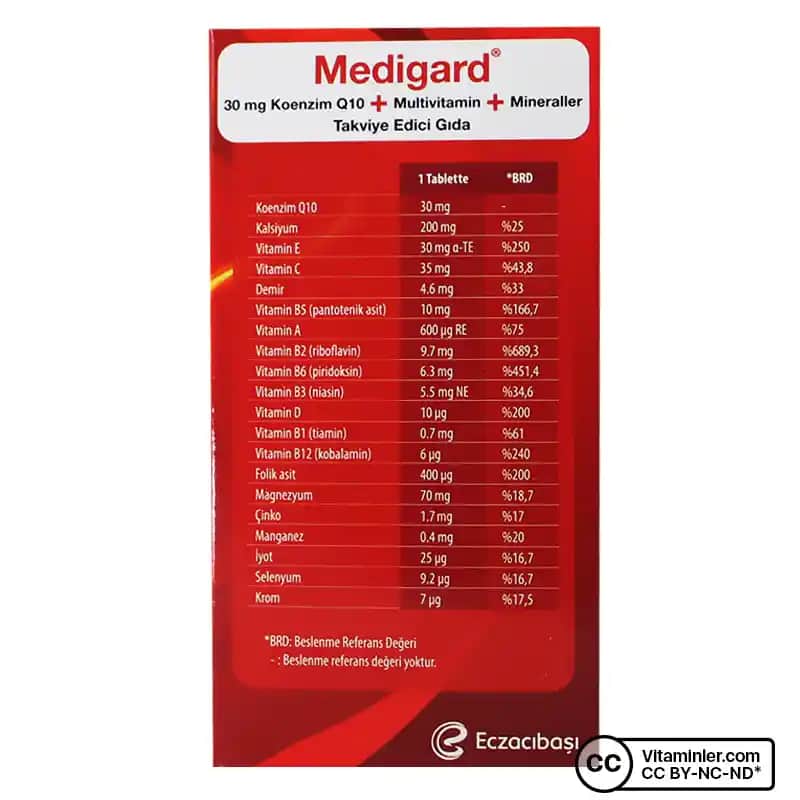 Medigard: Doğal İçeriklerle Sağlık ve Güzellikte Güvenilir Çözümler