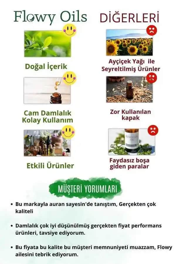 Nefes Açıcı Yağlar ve Doğal Çözümlerle Solunum Sağlığını Destekleme Rehberi