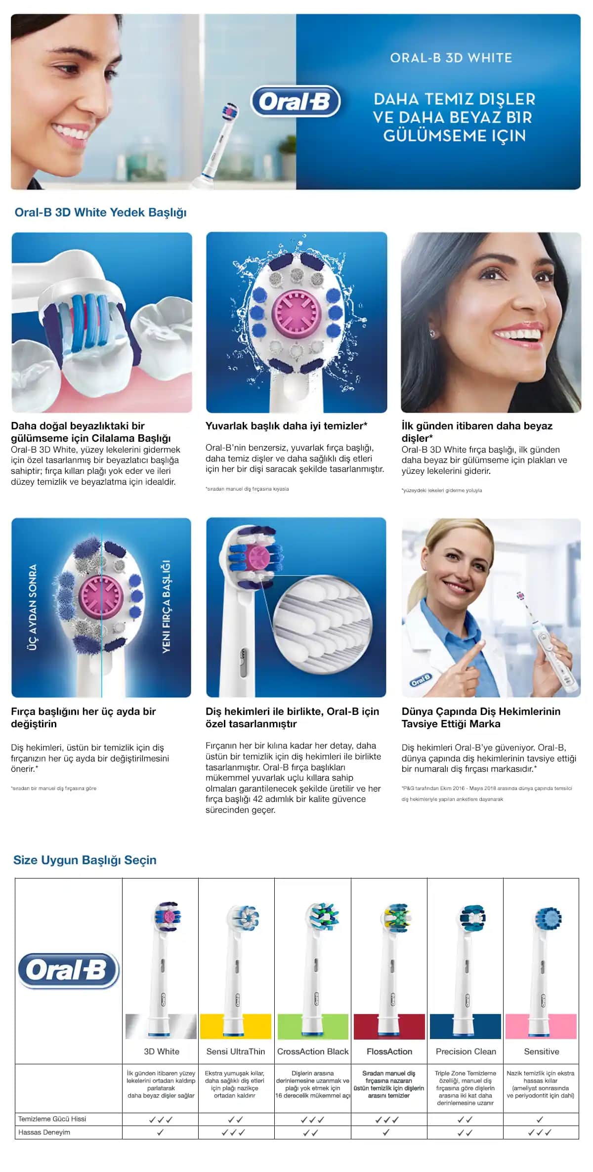 Oral-B Yedek Başlıklarının Özellikleri ve Diş Sağlığında Rolü