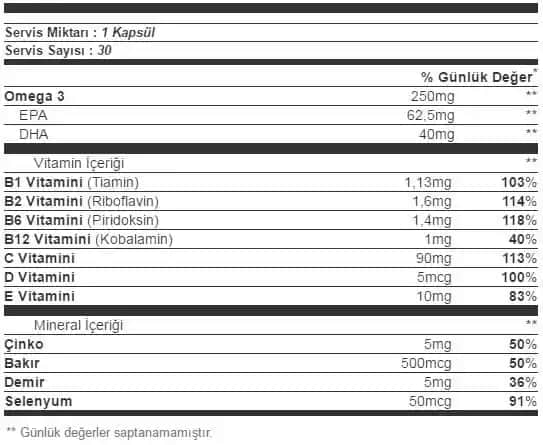 Pharmaton İçeriği ve Kozmetik Alandaki Etkileri Analizi
