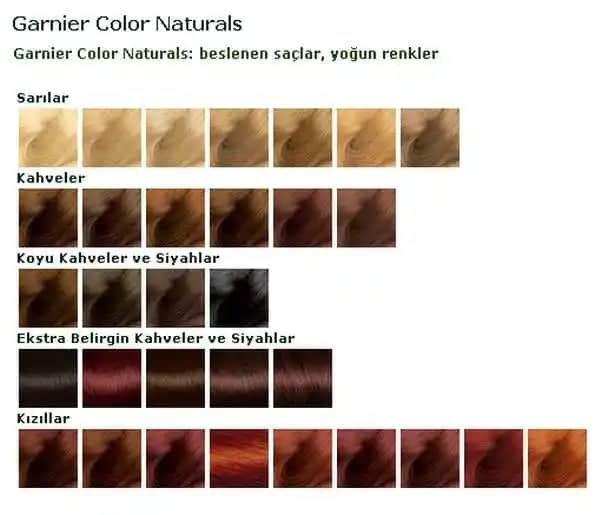 Saç Rengi Skalası ve Renk Seçiminde Doğru Yöntemler Rehberi