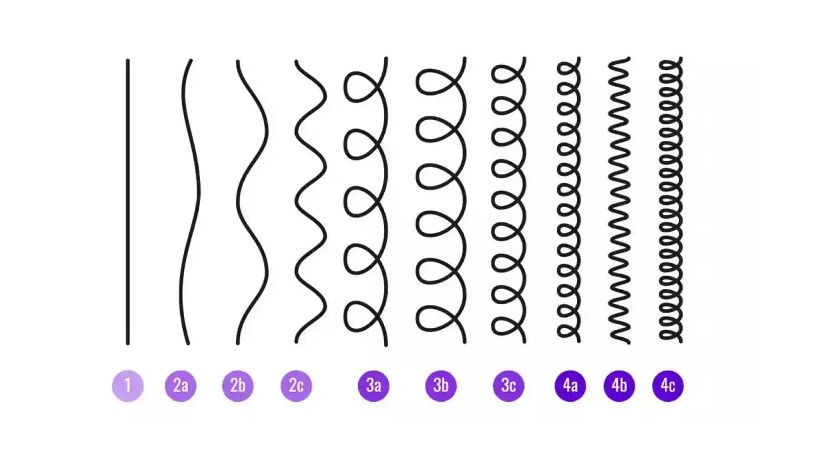 Saç Tipleri ve Bakım Yöntemleri: Her Saç Türüne Uygun Profesyonel Tavsiyeler