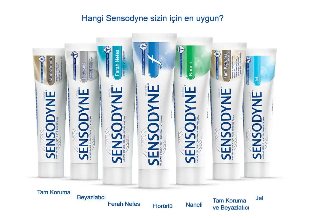 Sensodyne Florürsüz Diş Macunu: Hassas Dişler İçin Güvenilir ve Etkili Çözüm