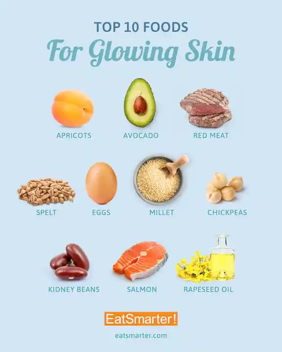 Doğal Gıdalar ve Kozmetik Trendleriyle Cilt Sağlığını Güçlendirme Rehberi