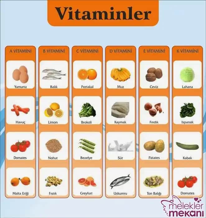 Kozmetik Dünyasında Vitaminlerin Rolü ve Cilt Sağlığına Etkileri