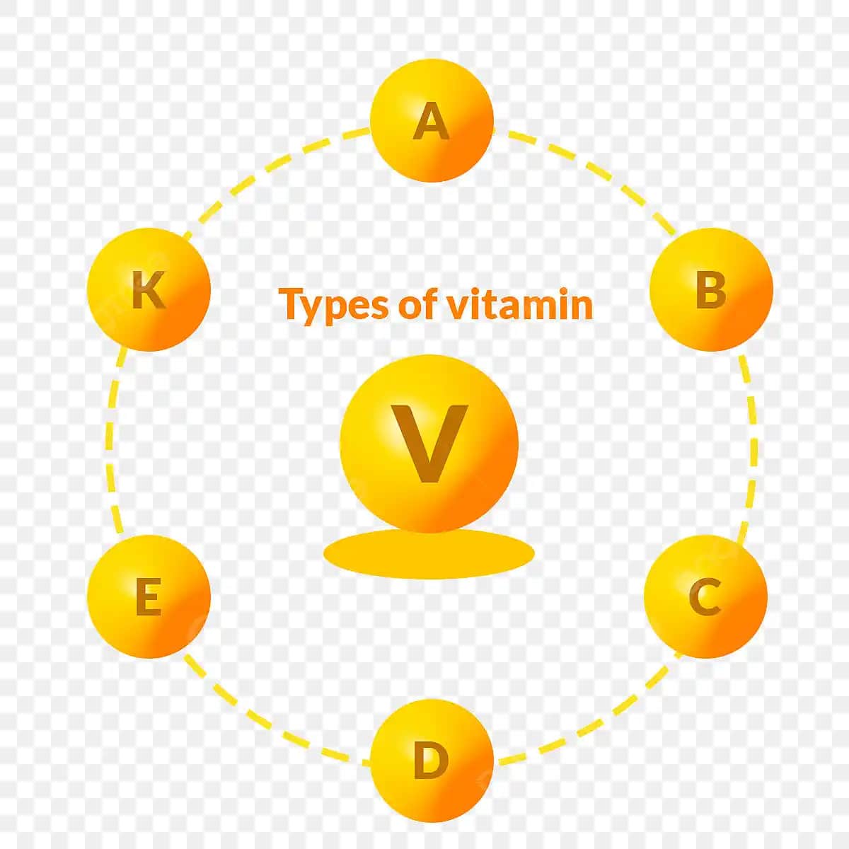 Kozmetik ve Sağlık Dünyasında Vitamin Türleri ve Cilt Bakımında Kullanımları