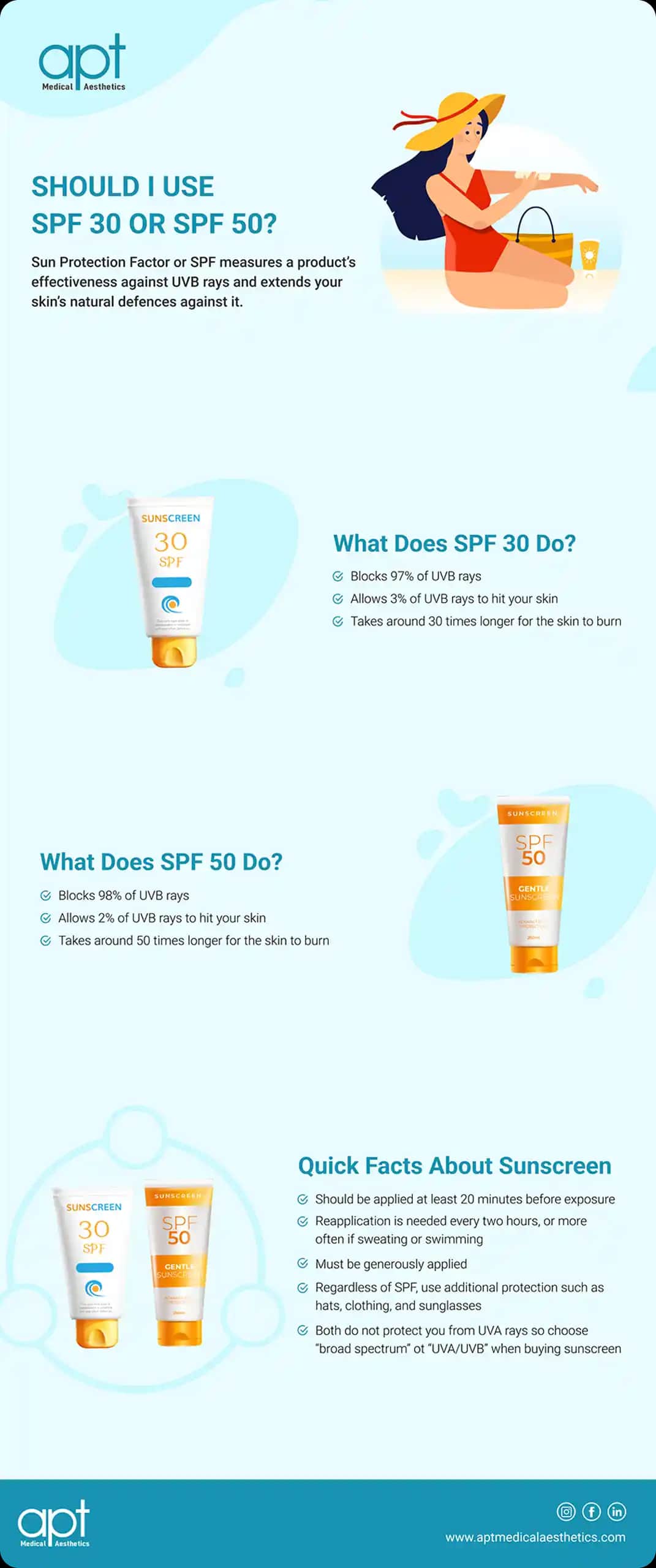 SPF 30 ve SPF 50 Arasındaki Farklar: Güneş Koruma Seçiminde Bilinçli Adımlar