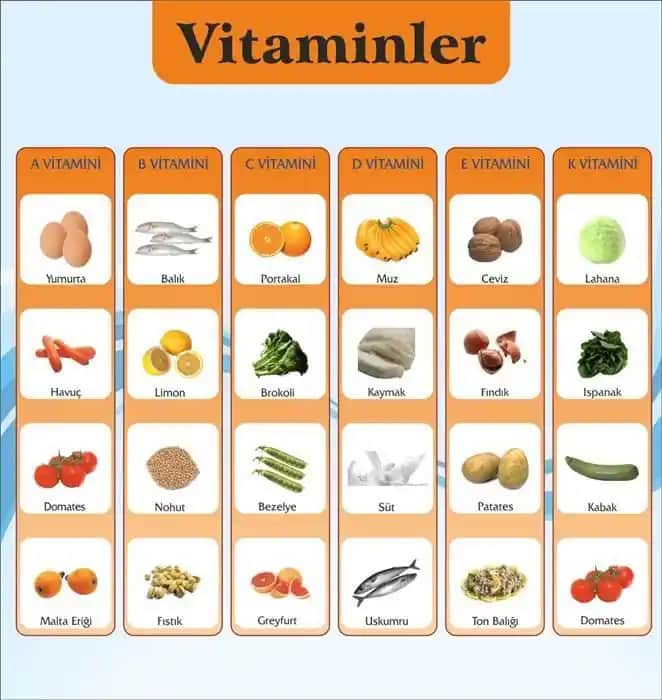 Suda Çözünen Vitaminler ve Cilt Sağlığı Üzerindeki Etkileri