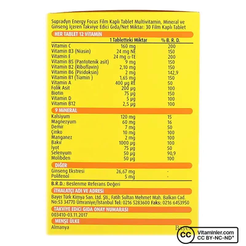 Supradyn ürünlerinin içerikleri, cilt sağlığı ve enerji üzerindeki etkileri hakkında kapsamlı bilgi