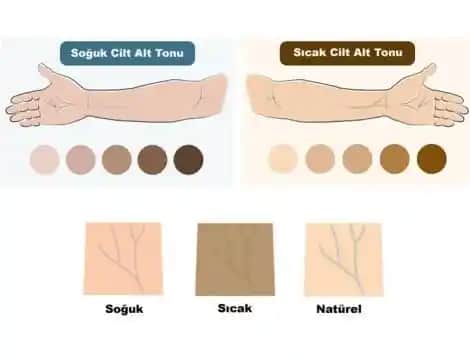 Ten Alt Tonunu Anlama ve Güzellikte Doğru Renk Seçimi Rehberi