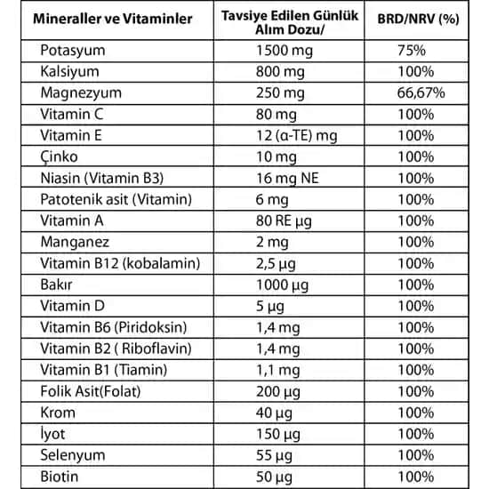 Tüm Vitaminleri İçeren Takviyelerin Sağlık Üzerindeki Rolü ve Doğru Kullanım İpuçları