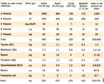 Vitamin Değerleri ve Kozmetik Sağlık İçin Önemi: Sağlıklı ve Güzellik Desteği
