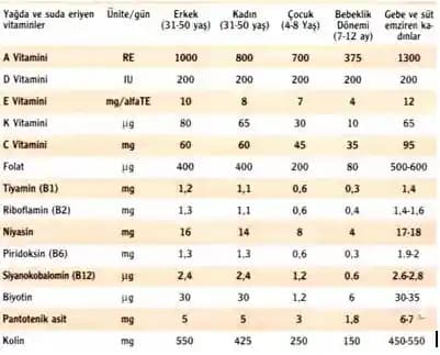 Vitamin Değerleri ve Kozmetik Sağlık İçin Önemi: Sağlıklı ve Güzellik Desteği