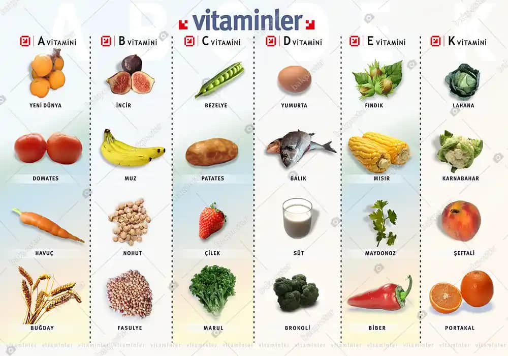 Vitaminlerin Kozmetik ve Cilt Sağlığı Üzerindeki Rolü ve Günlük Kullanım İpuçları