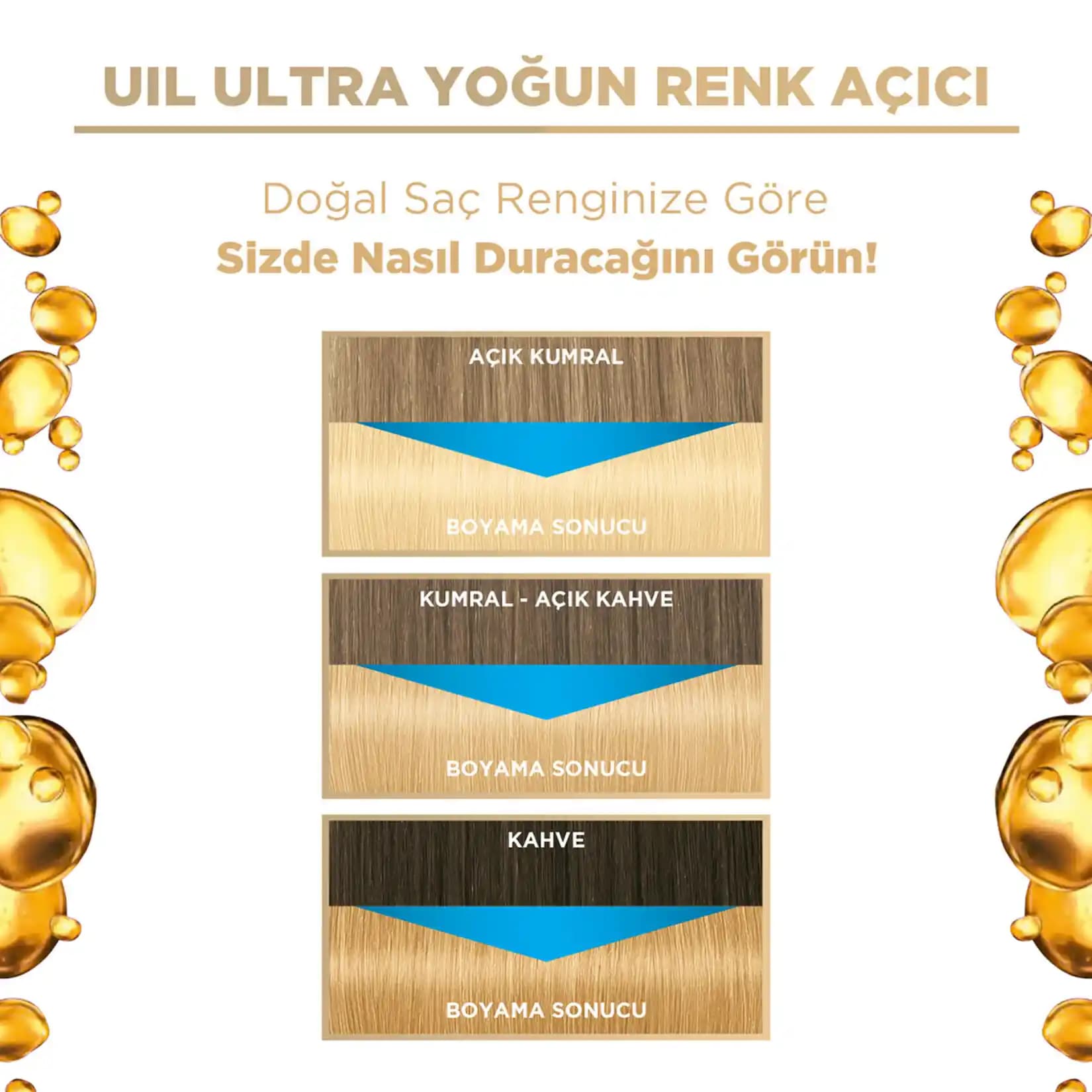 2025'te Saçlarınızda Devrim Yaratacak Yoğun Renk Açıcıların 5 Sırrı