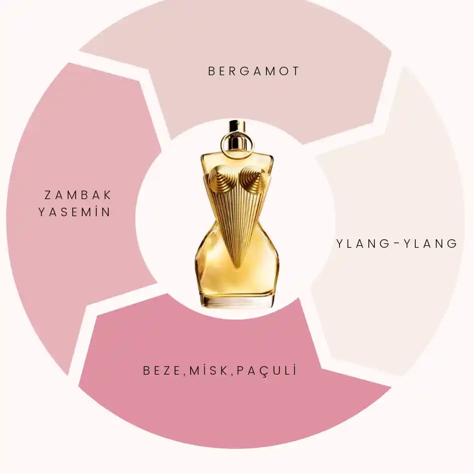 Çay Esanslı Parfümler: Şeftali ve Çayın Ferahlatıcı Koku Dünyası