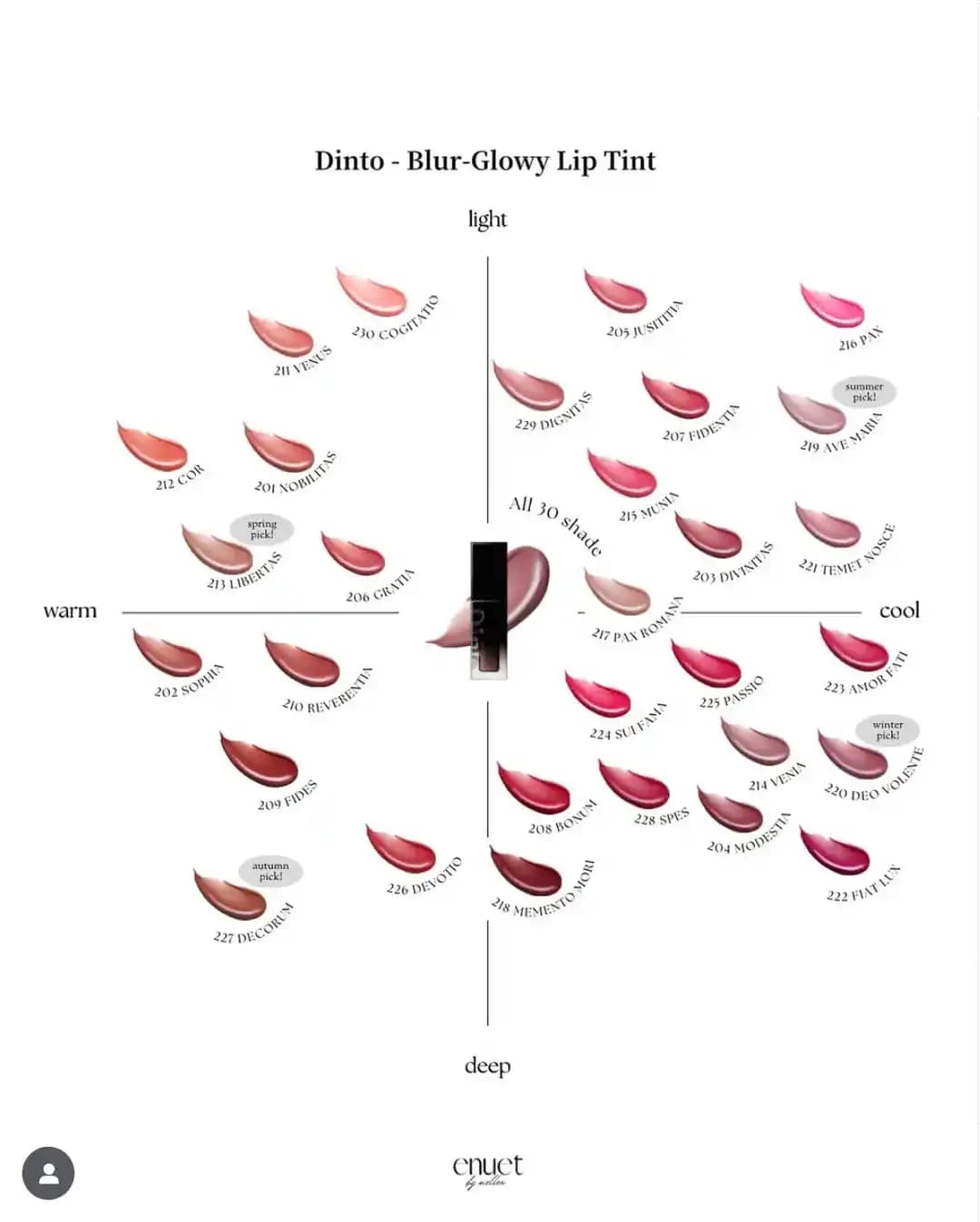 16 Tip Renk Yöntemi ile Popüler Dudak Ürünlerinde Mevsimsel Renk Analizi ve Seçim Rehberi