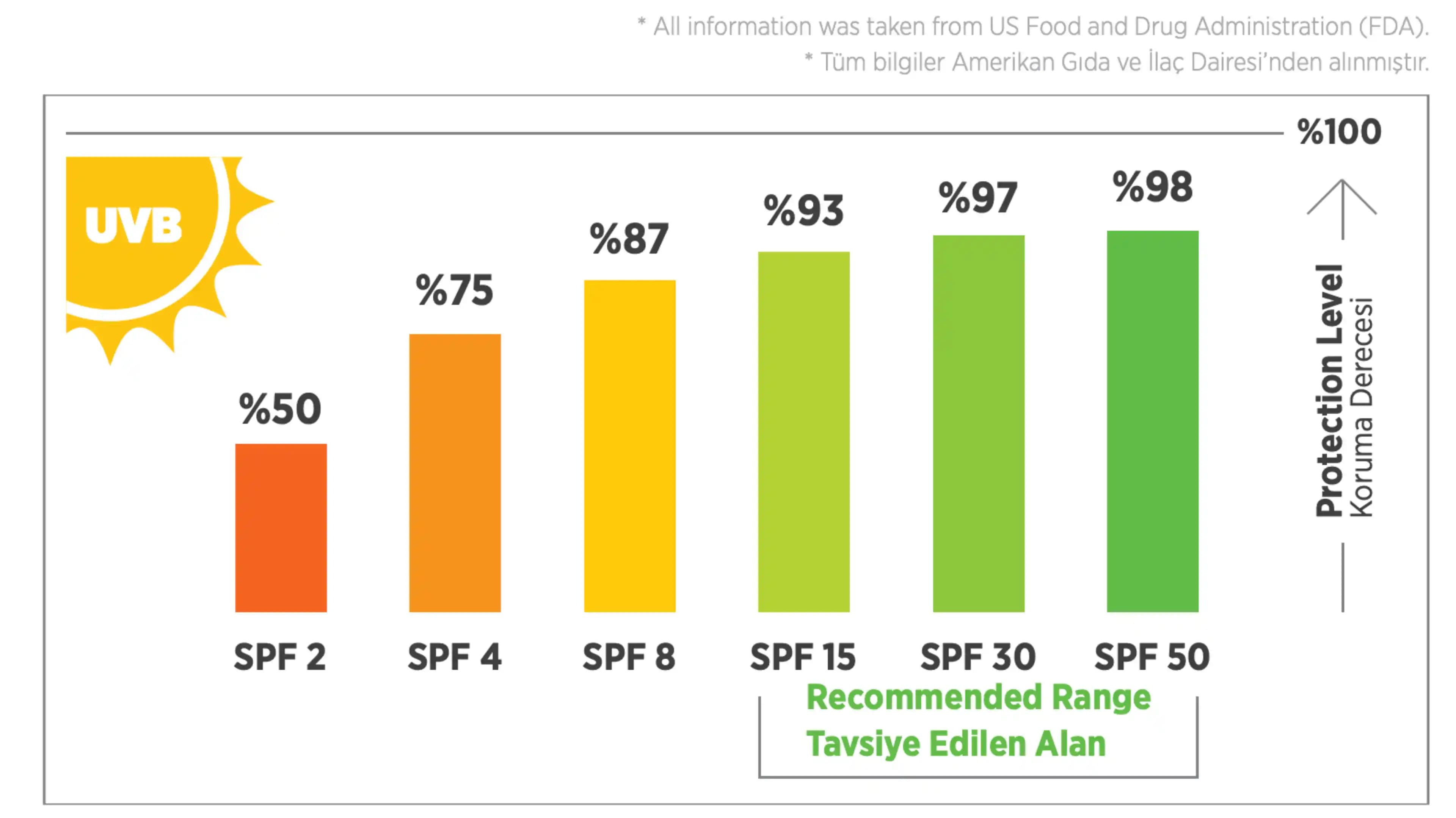 Dış Mekan Çalışanları İçin Güneşten Korunma ve Cilt Sağlığı Önlemleri