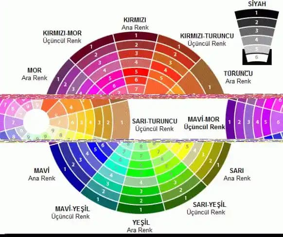6 0 Renk Kodu: Kozmetik Ürünlerde Doğal Koyu Kumral ve Nötr Tonların Anlamı