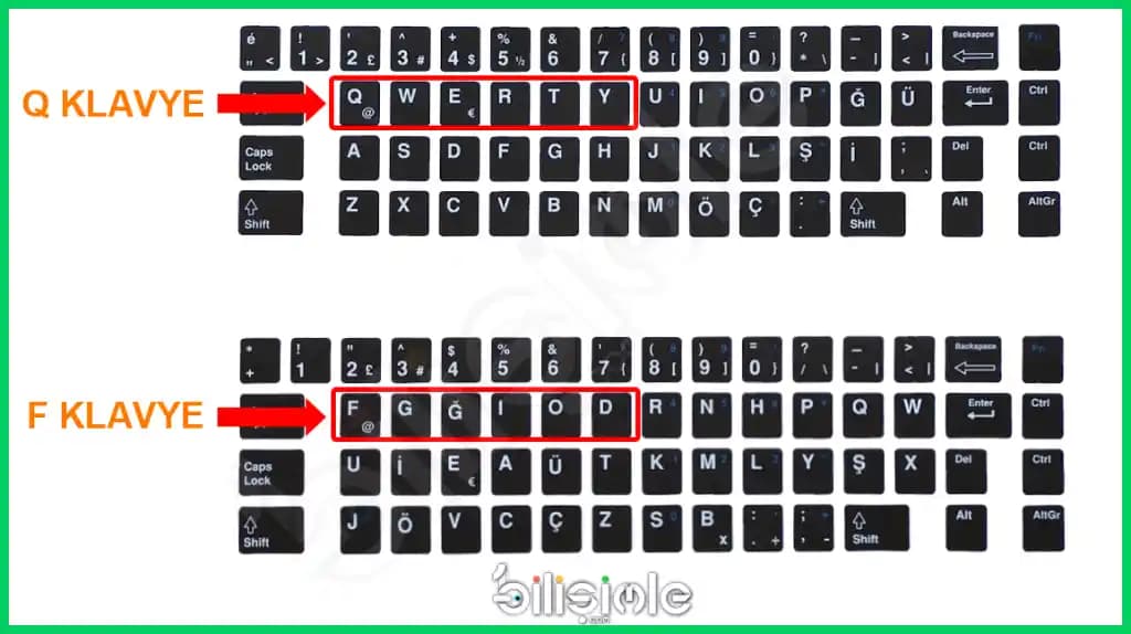 8.1 ve 8.11 Saç Boyası Arasındaki Farklar ve Tonların İncelikleri